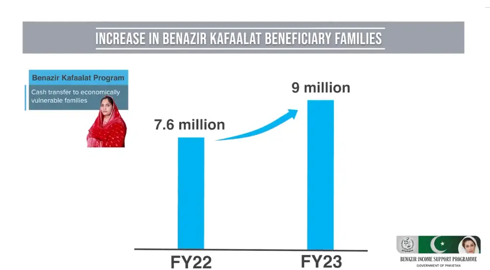 One Year Performance Of Benazir Income Support Program From 2022-23