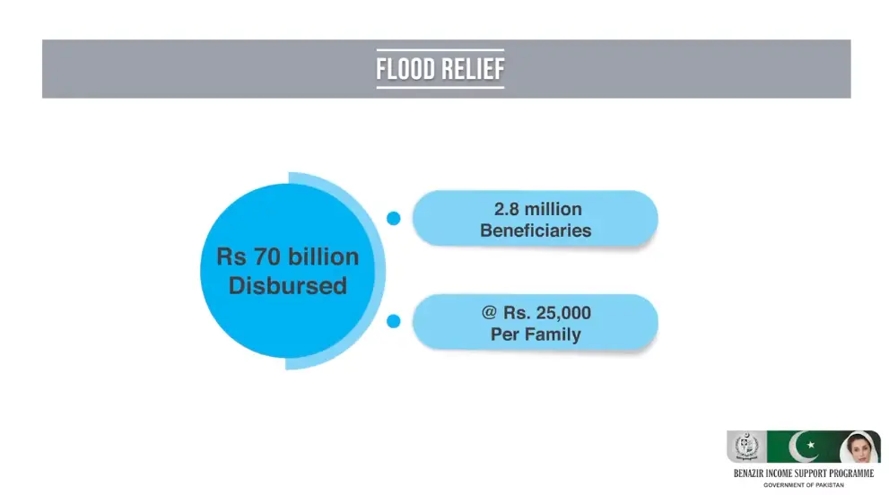 One Year Performance Of Benazir Income Support Program From 2022-23