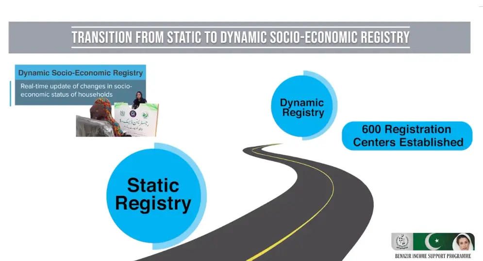 The transition from static to dynamic Socio-Economic registry