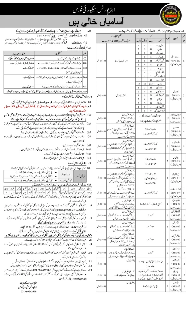 ASF Jobs 2024 Apply Online And Past Papers Complete Details